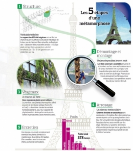 végétalisation,plantes,ville,paris,urbanisme,co2