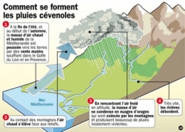 mer,méditerranée,météo,inondations,pluie,languedoc,giec,réchauffement climatique,températures