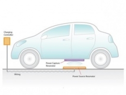 énergies,énergies renouvelables,électricité,électromagnétisme,sciences,voiture