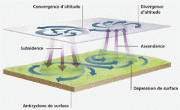 météo,vent,air,tempête