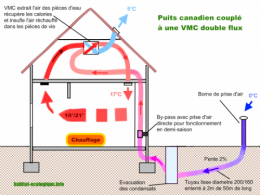 énergies,air,bâtiment,environnement,jardin