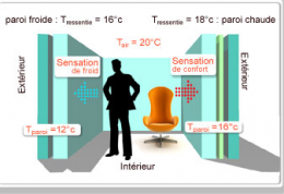 énergies,isolation,hiver,bâtiment,développement durable