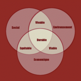 devdurable.gif