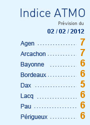 indices-aquitaine.png