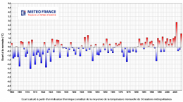 meteo-automne2009.png