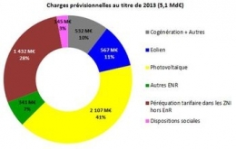 solaire,énergies renouvelables,photovoltaïque,électricité,développement durable