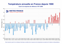 météo,changements climatiques,réchauffement climatique,environnement