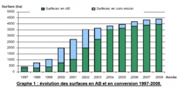 agriculture-bio-idf02.jpg