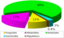 pesticides,herbicide,pollution,rivière,eau,eau potable