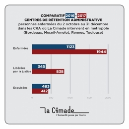 Cimade_Stats_Retention_31122017_800.jpg