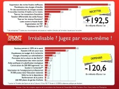 pcf, front de gauche, assemblée nationale, loi de finances