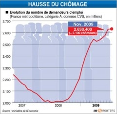 hausse du chômage.jpg