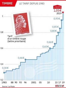 timbre.jpg