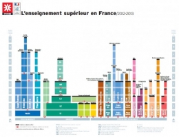 L-enseignement-superieur-en-France-2012-2013.jpg