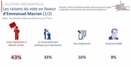 Vote Macron.jpg