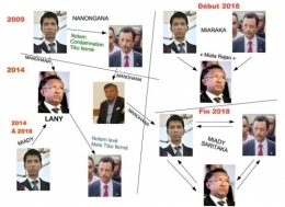 Hubris, Madagascar, élection