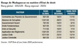 WJP, Demokrasia, HCDDED, Etat de Droit, Randy Donny, Madagascar