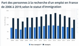 Le Grand Remplacement, Marine Le Pen, Eric Zemmour, Randy Donny, Préseidentielles françaises, disapora malgache, Randy Donny, Madagascar