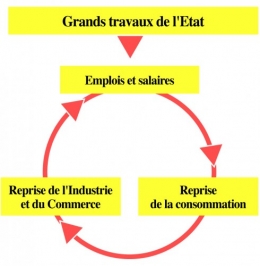 Madagascar, crise, actualité, économie