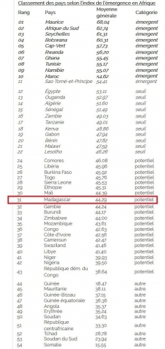 Madagascar, émergence, présidentielle 2018, Ravalomanana, Rajoelina, Dama Mahaleo, Rajaonarimampianina