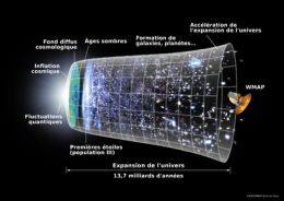 méditation,univers,théorie unitaire,relativité
