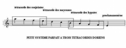 cérémonie, peuple, science musicale, son