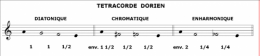 Tétracorde dorien.png