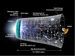 apocalypse,univers,savoir,galaxies,ignorance,philosophie,religion
