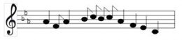 musique extrême-orient,chine,bouddhisme,modes musicaux,gamme pentatonique