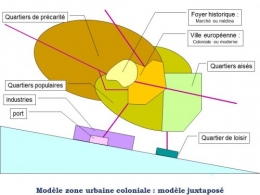 09-10-14 Zone urbaine coloniale.jpg