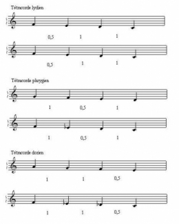 Musique grecque antique.jpg
