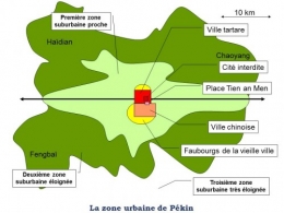 13-06-26 Modèle ZU Pékin.jpg