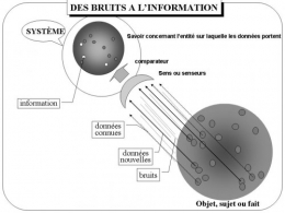 12-02-01 Des bruits à l'information.jpg