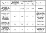economie energie ordinateur