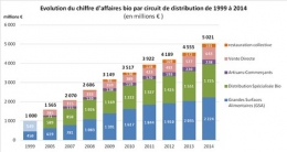 bio,produits naturels,alimentation,ocha,exposition universelle