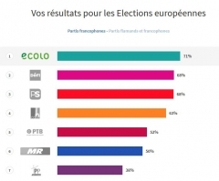 EurOui.JPG