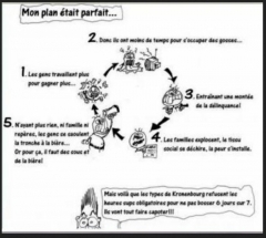 travail