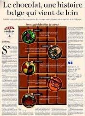 aliment