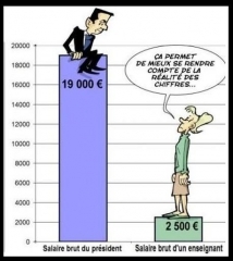 calcul,statistique