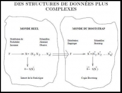 calcul,statistique