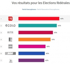 FedOui.JPG