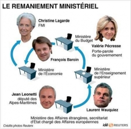 gouvernement-remaniement-20110629_large.jpg