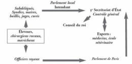 subdélégué.jpg