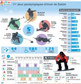 jeux-paralympiques-de-sotchi.jpg