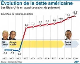 la-dette-americaine.jpg