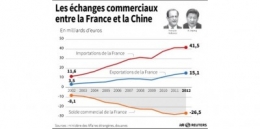 a-la-conquete-du-marche-chinois.jpg