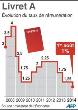 taux nul.jpg
