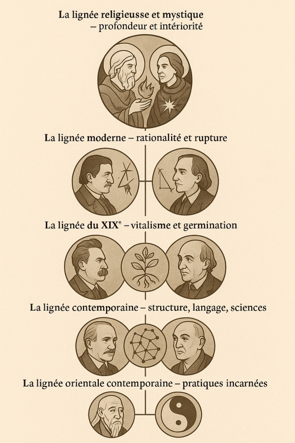 Généalogie kernésique