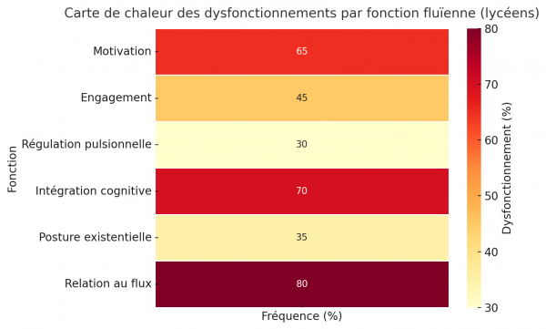 fonctions fondamentales rapport scolaire approche fluïenne l’apprentissage