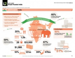 India,market,profil,figures,luxury,luxury market